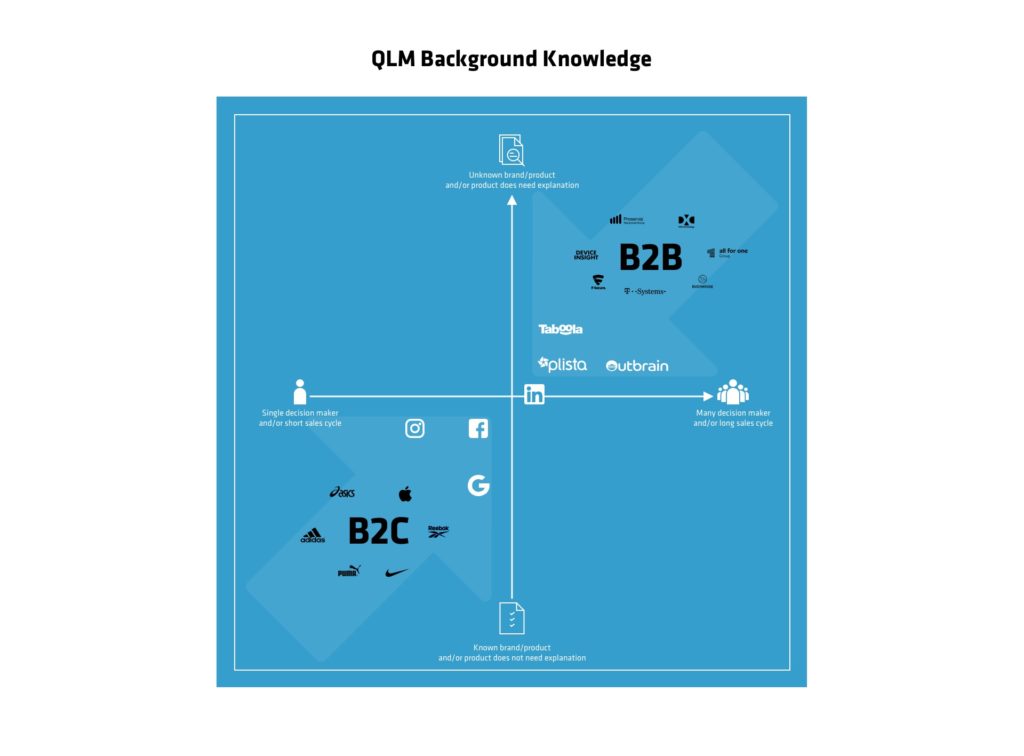 EVG-Grafik-b2b-b2c-1024x756-1
