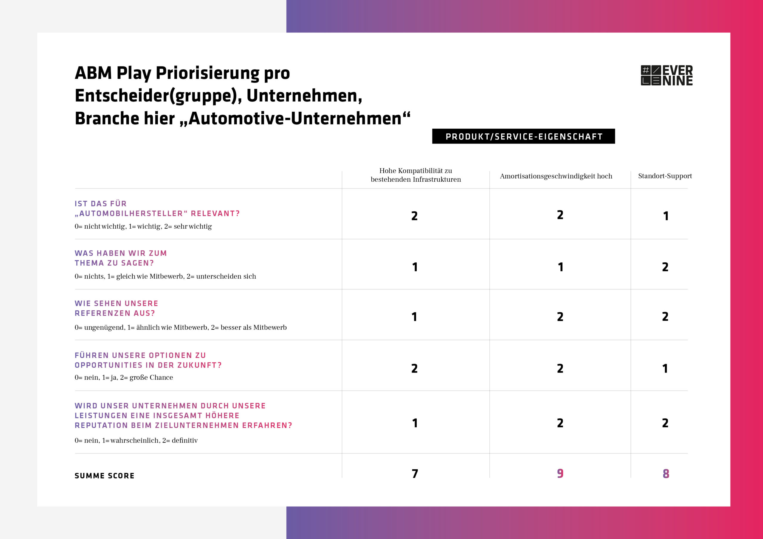 abm-play-priorisierung-scaled