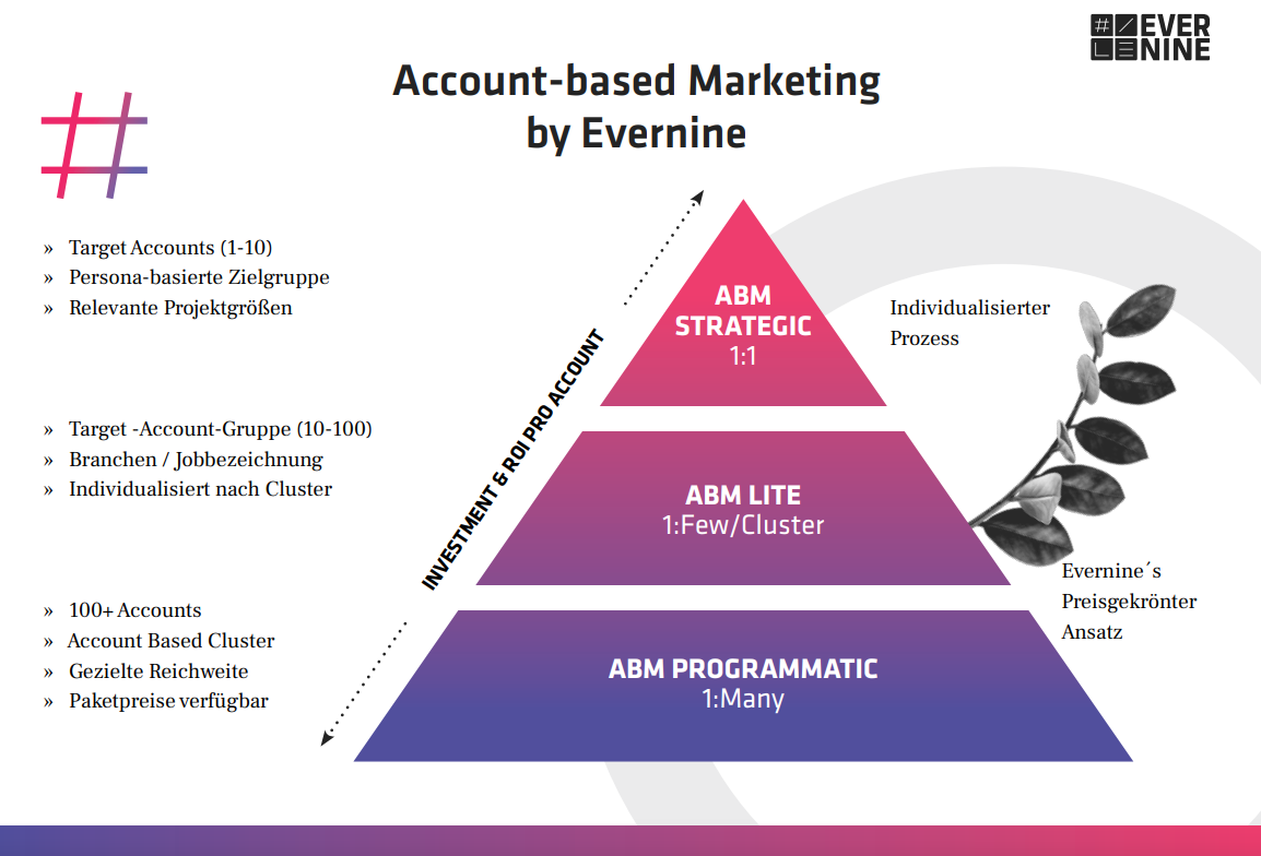 account-based-marketing-ansatz-evernine