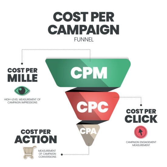 cost-per-campaign-evernine-550x550