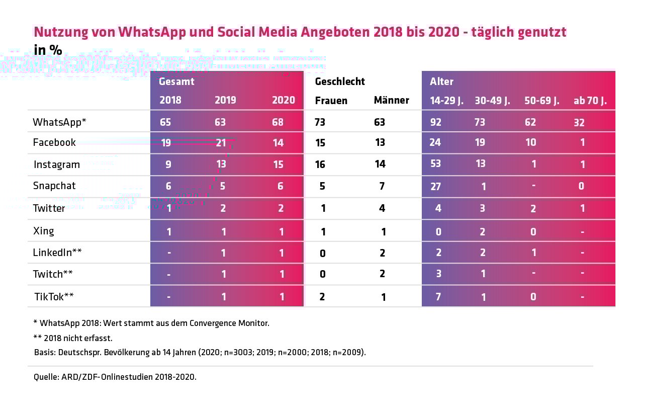 evg-grafik-socials-ard-zdf_evernine
