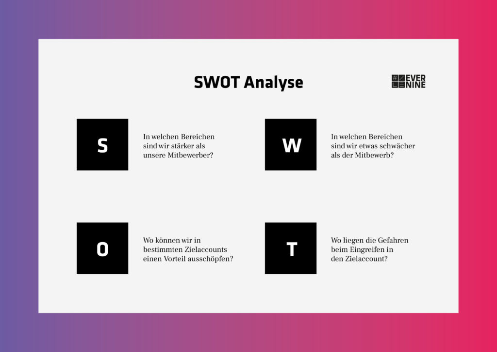 swot-analyse-abm-1024x724