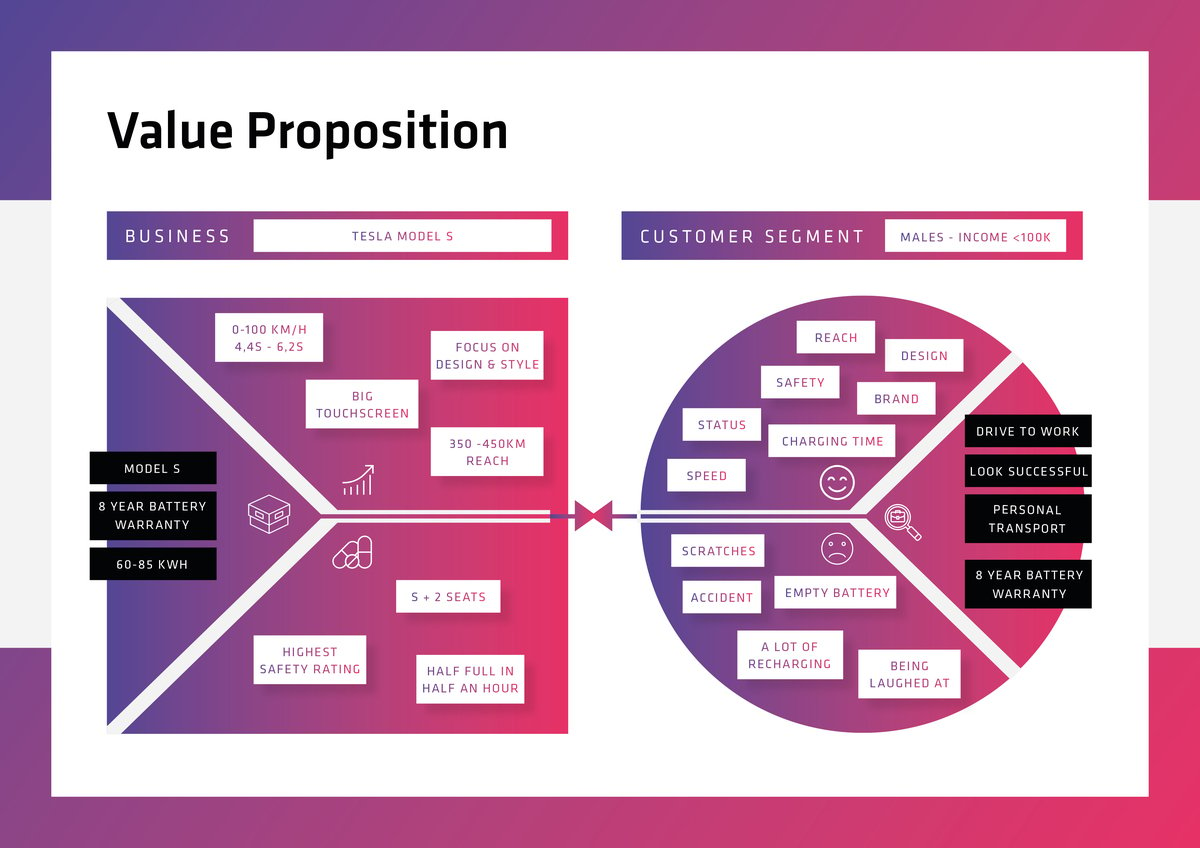 value-proposition-tesla